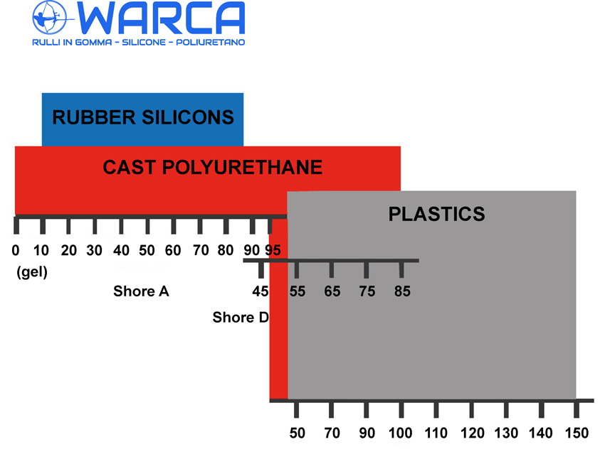 hardness scale scheme